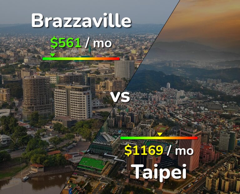 Cost of living in Brazzaville vs Taipei infographic