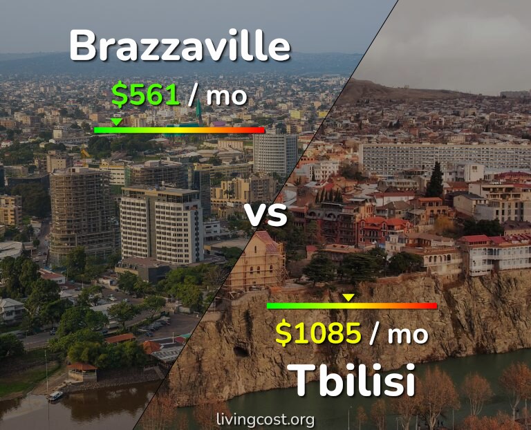 Cost of living in Brazzaville vs Tbilisi infographic