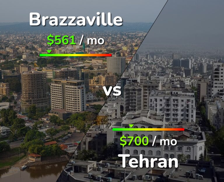 Cost of living in Brazzaville vs Tehran infographic