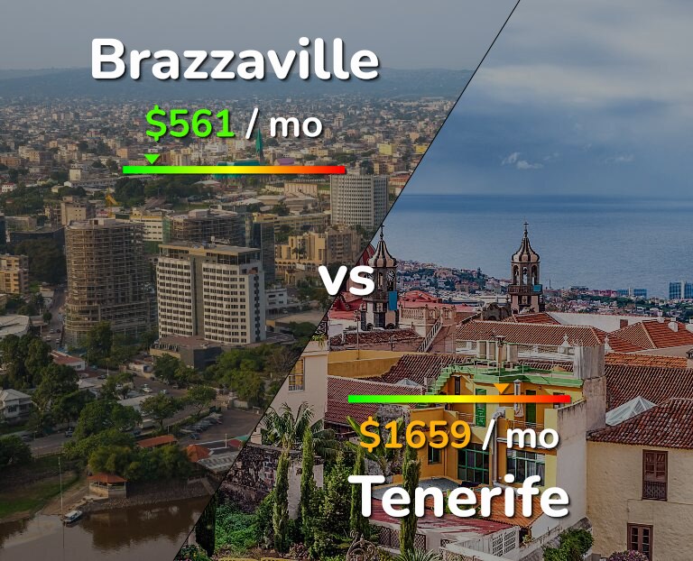 Cost of living in Brazzaville vs Tenerife infographic