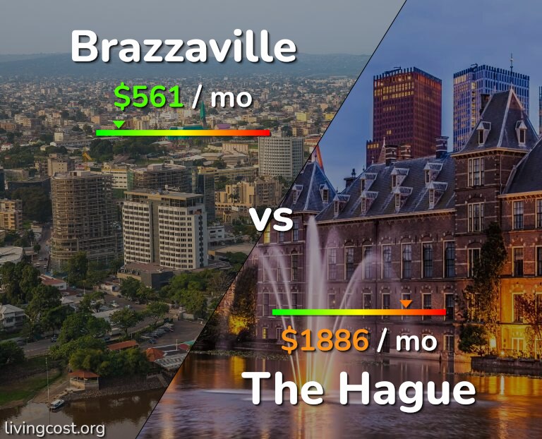 Cost of living in Brazzaville vs The Hague infographic