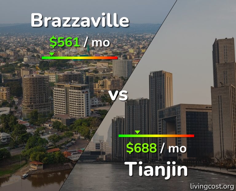 Cost of living in Brazzaville vs Tianjin infographic