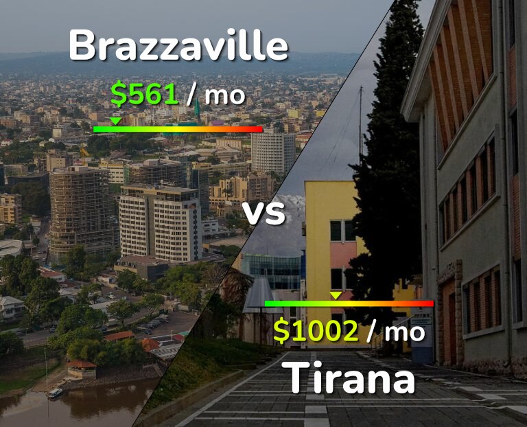 Cost of living in Brazzaville vs Tirana infographic