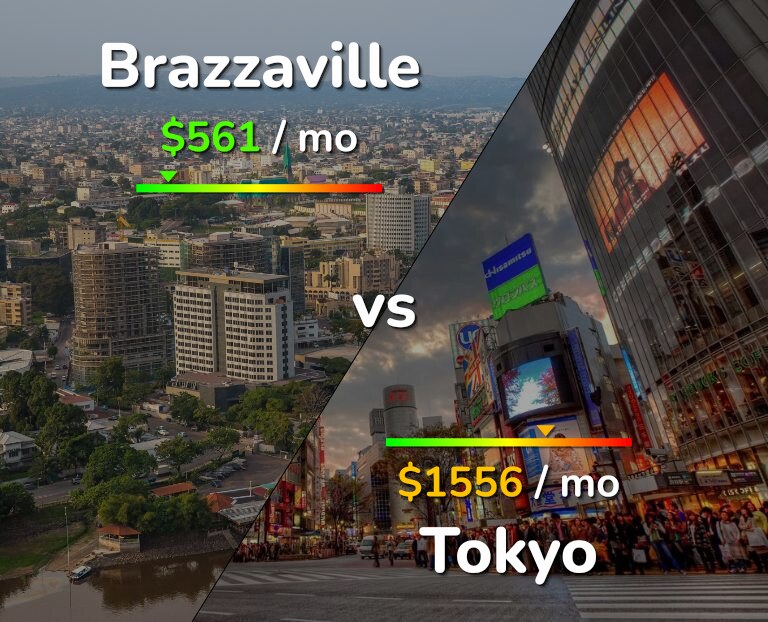 Cost of living in Brazzaville vs Tokyo infographic