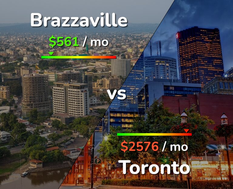 Cost of living in Brazzaville vs Toronto infographic