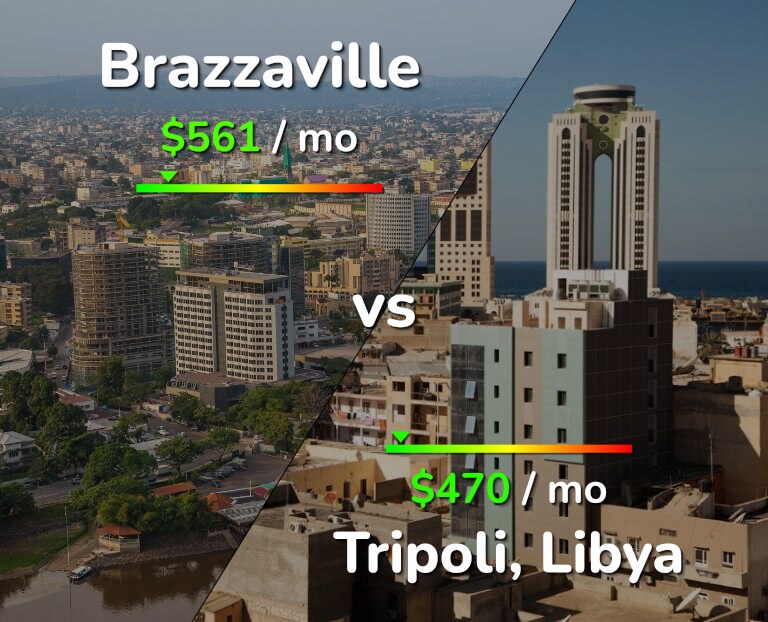 Cost of living in Brazzaville vs Tripoli infographic