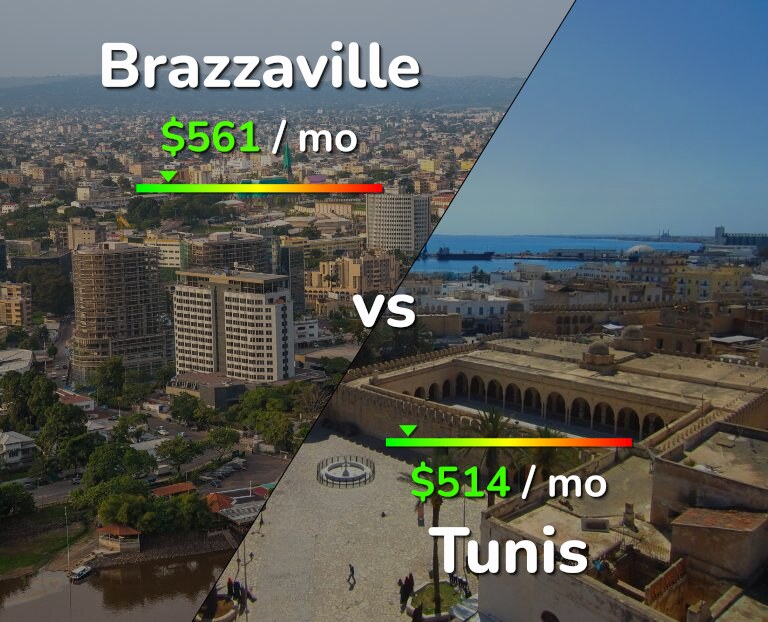 Cost of living in Brazzaville vs Tunis infographic
