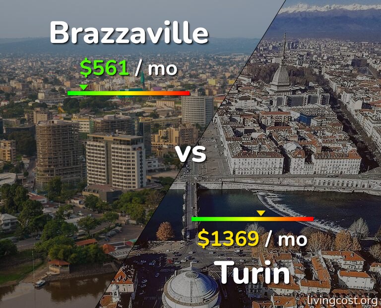 Cost of living in Brazzaville vs Turin infographic
