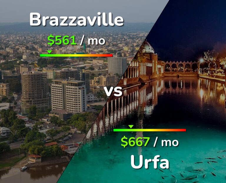 Cost of living in Brazzaville vs Urfa infographic