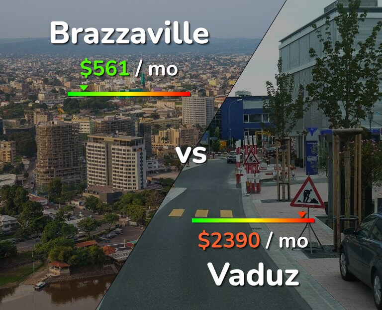 Cost of living in Brazzaville vs Vaduz infographic