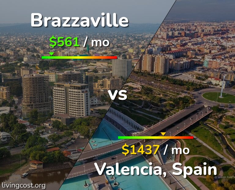 Cost of living in Brazzaville vs Valencia, Spain infographic