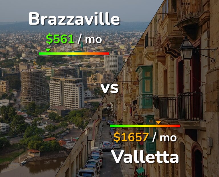 Cost of living in Brazzaville vs Valletta infographic