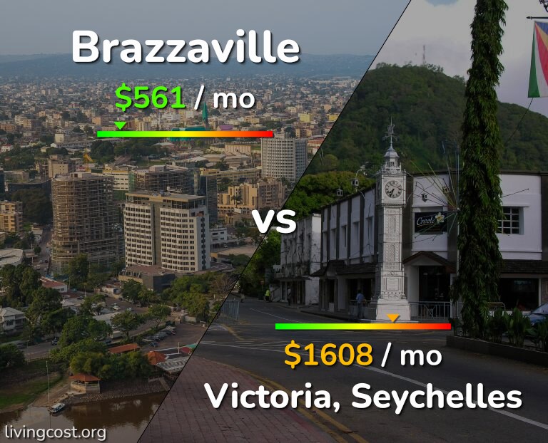 Cost of living in Brazzaville vs Victoria infographic