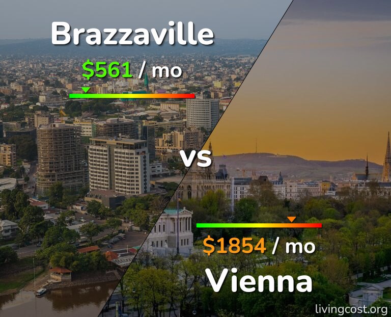 Cost of living in Brazzaville vs Vienna infographic