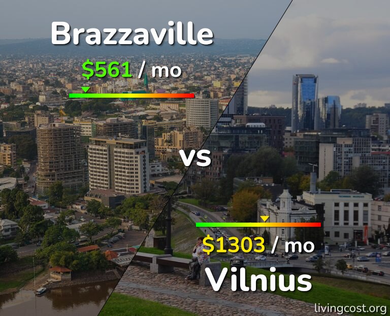 Cost of living in Brazzaville vs Vilnius infographic