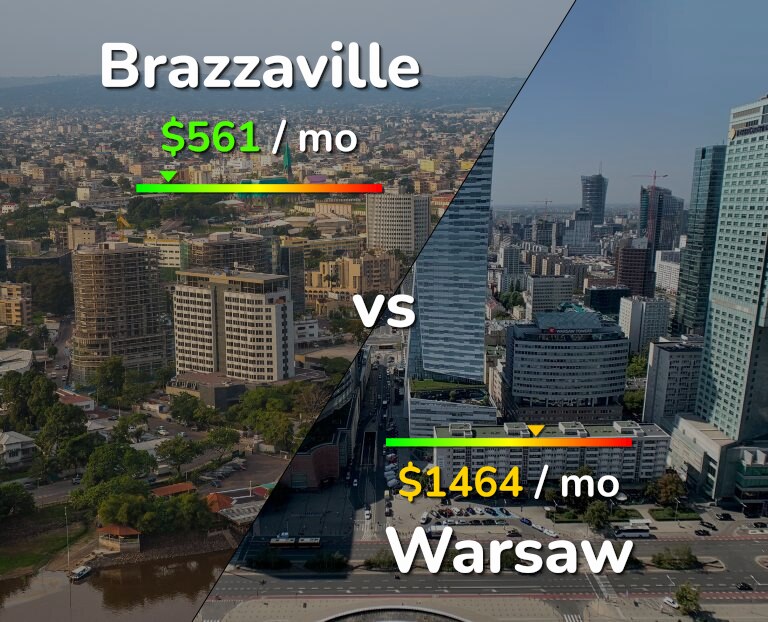 Cost of living in Brazzaville vs Warsaw infographic