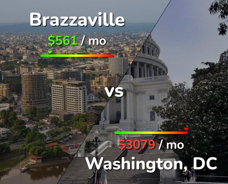 Cost of living in Brazzaville vs Washington infographic