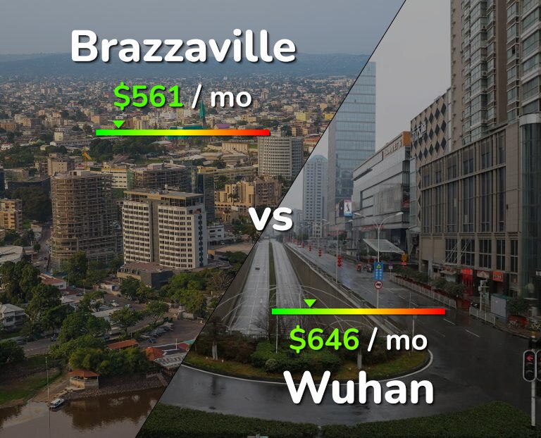 Cost of living in Brazzaville vs Wuhan infographic
