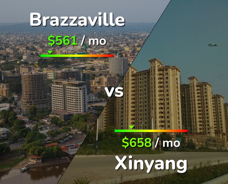 Cost of living in Brazzaville vs Xinyang infographic