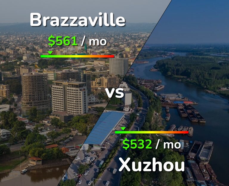 Cost of living in Brazzaville vs Xuzhou infographic