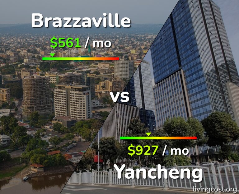 Cost of living in Brazzaville vs Yancheng infographic