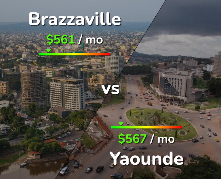 Cost of living in Brazzaville vs Yaounde infographic