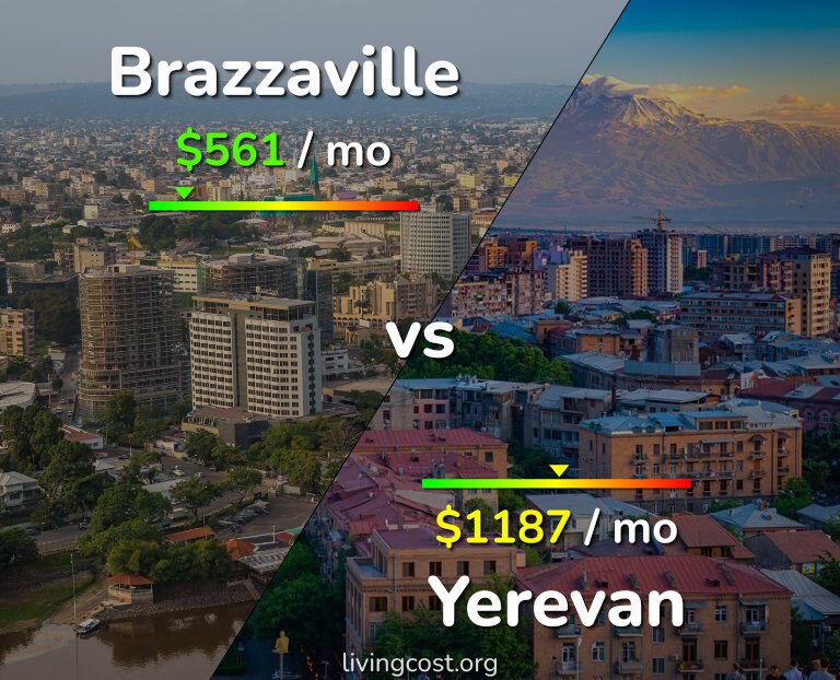 Cost of living in Brazzaville vs Yerevan infographic