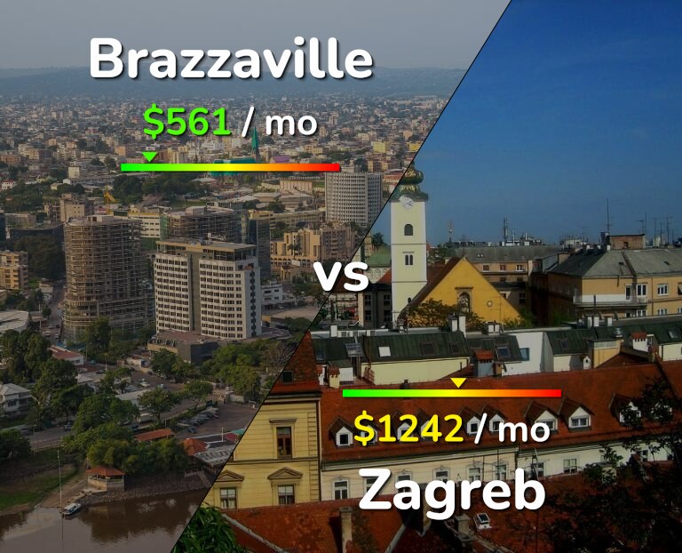 Cost of living in Brazzaville vs Zagreb infographic