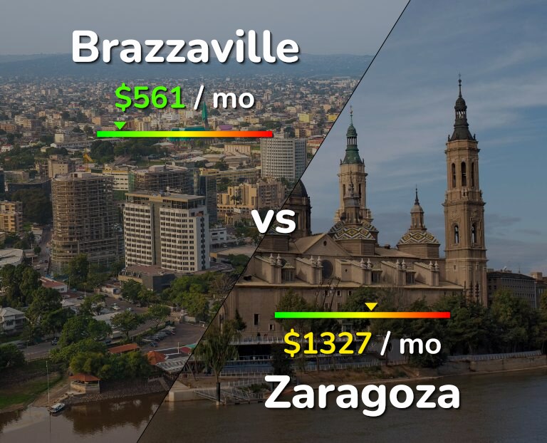 Cost of living in Brazzaville vs Zaragoza infographic