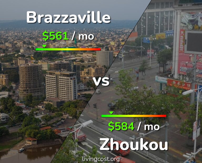 Cost of living in Brazzaville vs Zhoukou infographic