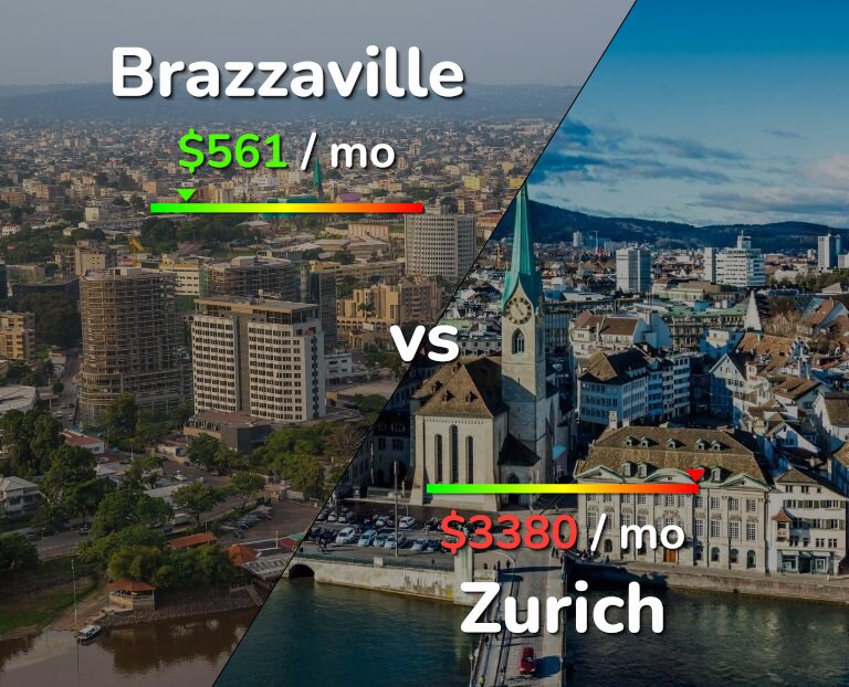 Cost of living in Brazzaville vs Zurich infographic