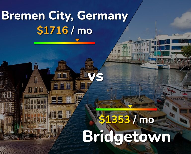 Cost of living in Bremen City vs Bridgetown infographic
