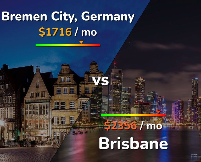 Cost of living in Bremen City vs Brisbane infographic