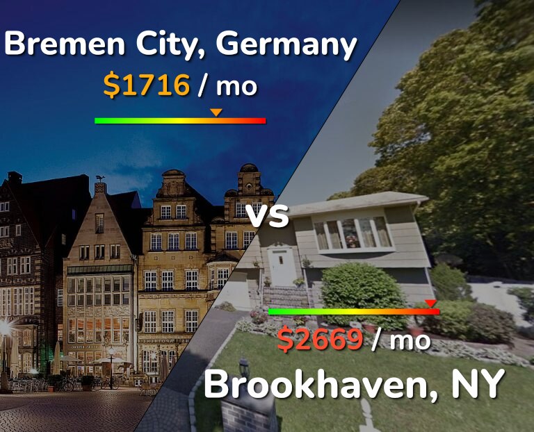 Cost of living in Bremen City vs Brookhaven infographic