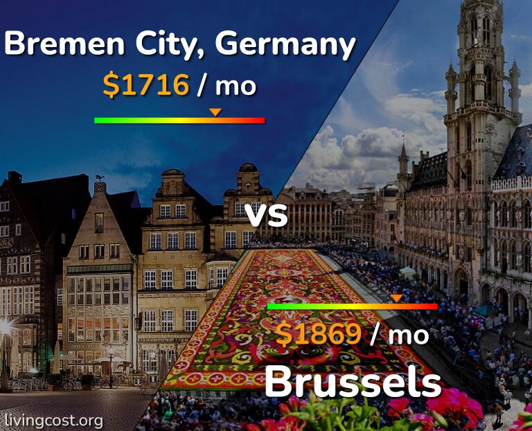Cost of living in Bremen City vs Brussels infographic