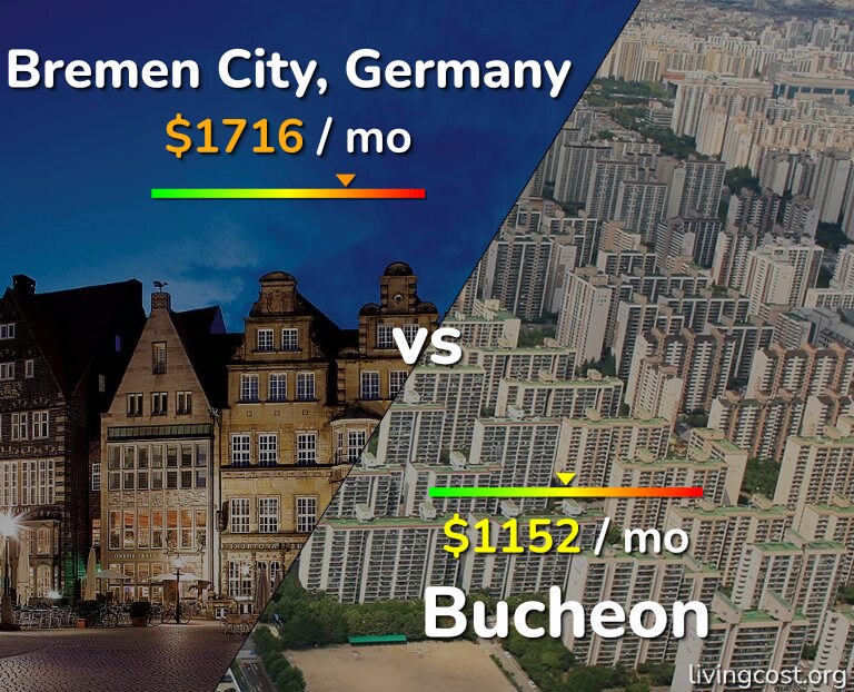 Cost of living in Bremen City vs Bucheon infographic