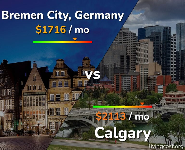 Cost of living in Bremen City vs Calgary infographic