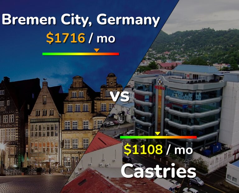 Cost of living in Bremen City vs Castries infographic