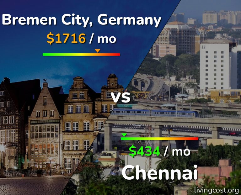 Cost of living in Bremen City vs Chennai infographic