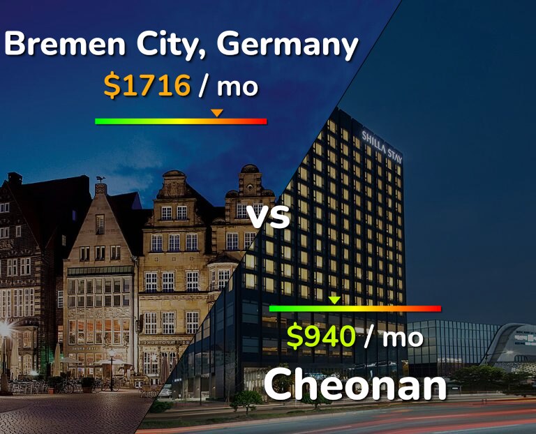 Cost of living in Bremen City vs Cheonan infographic
