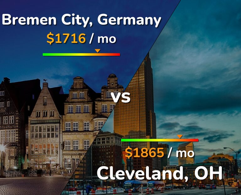 Cost of living in Bremen City vs Cleveland infographic