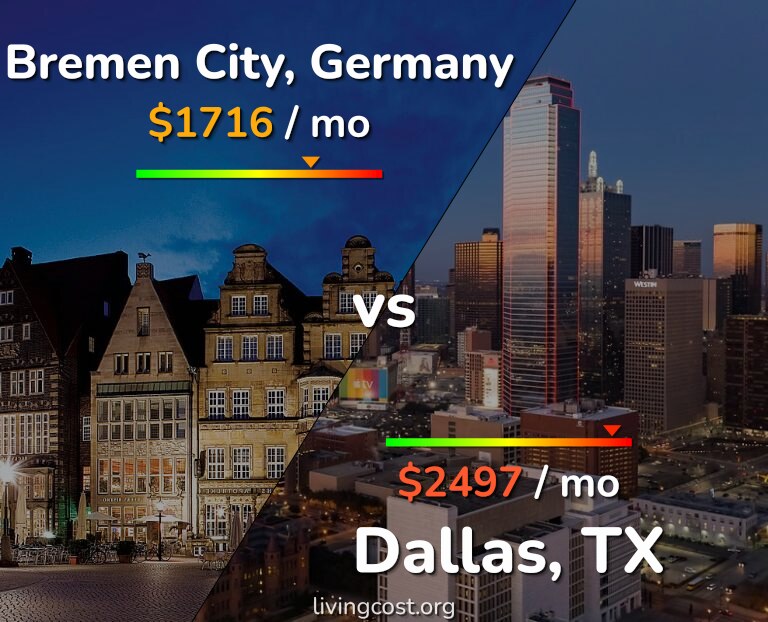 Cost of living in Bremen City vs Dallas infographic