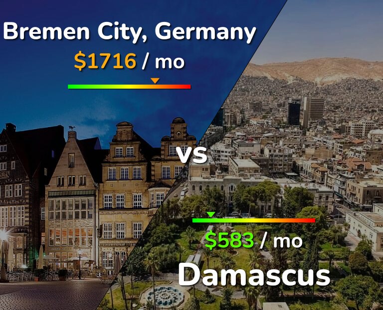 Cost of living in Bremen City vs Damascus infographic