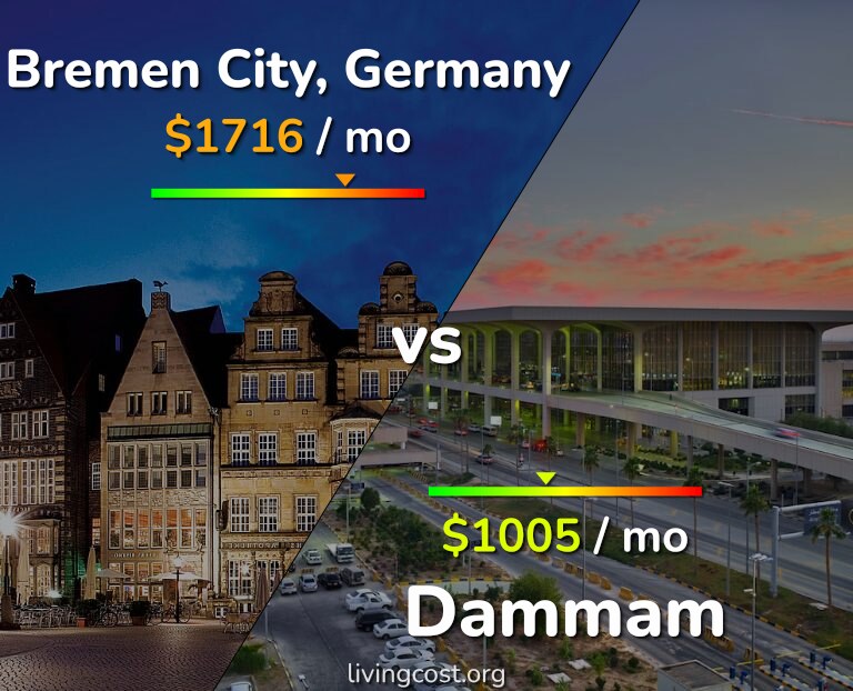 Cost of living in Bremen City vs Dammam infographic