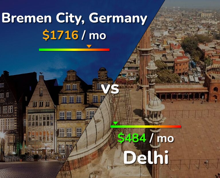 Cost of living in Bremen City vs Delhi infographic