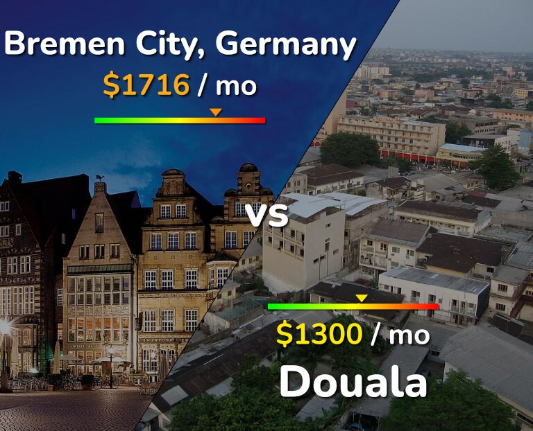 Cost of living in Bremen City vs Douala infographic