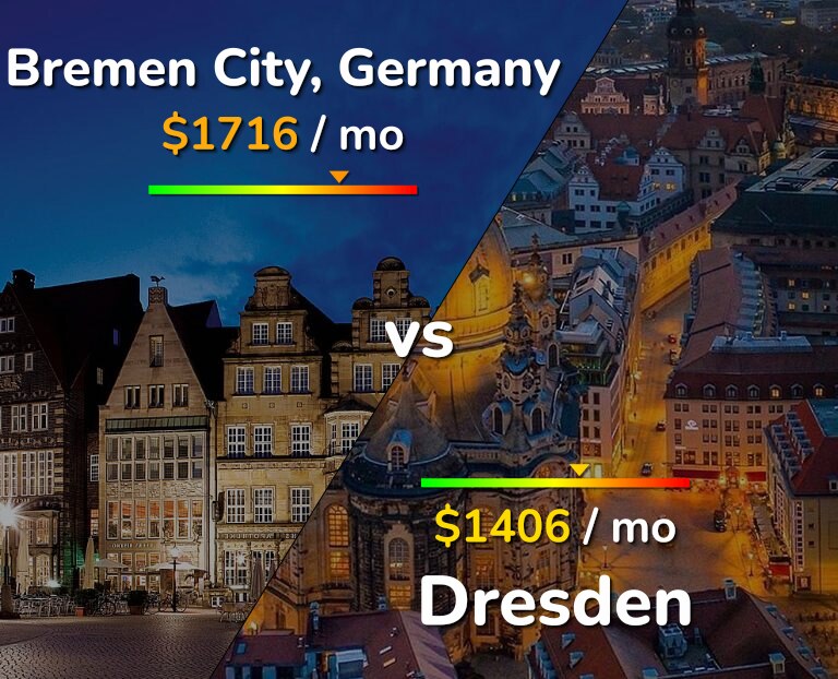 Cost of living in Bremen City vs Dresden infographic