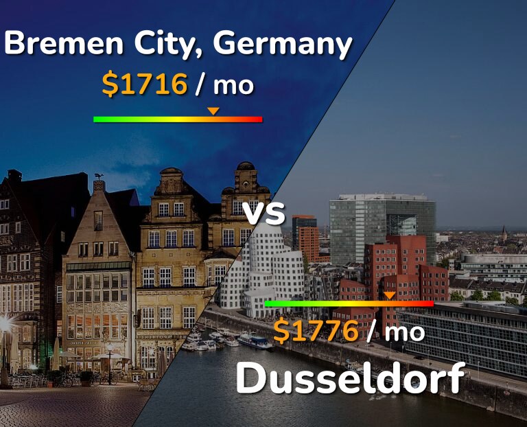 Cost of living in Bremen City vs Dusseldorf infographic