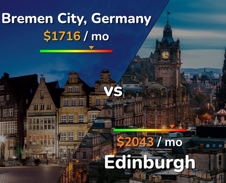 Cost of living in Bremen City vs Edinburgh infographic