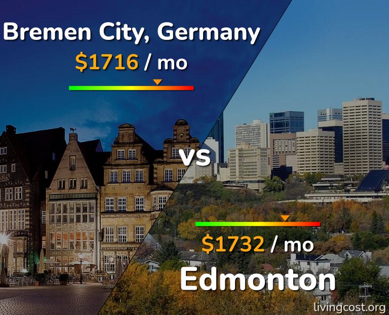 Cost of living in Bremen City vs Edmonton infographic
